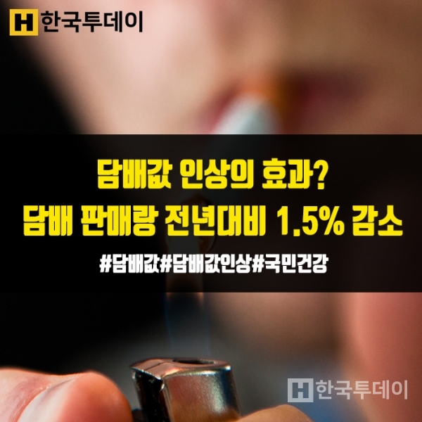 담배 판매량 전년 35.2억갑 대비 1.5% 감소