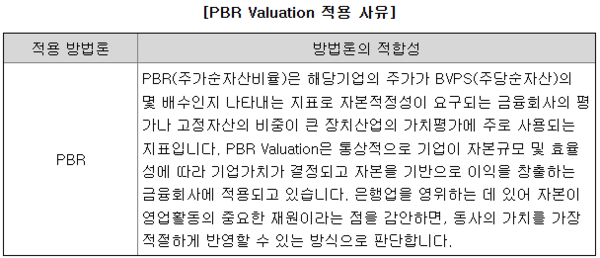 ▲출처: DART_케이뱅크 투자설명서 PBR(주가순자산비율) 방법을 적용한 이유