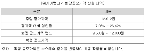 ▲출처: DART_케이뱅크 투자설명서 이번에 케이뱅크 희망공모가액 산출에 사용된 할인율