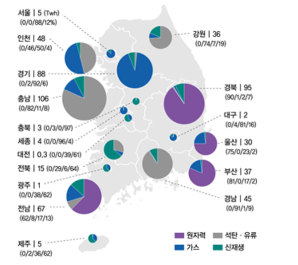 ▲ 사진: 행정구역별 발전량 비중 (2023)     출처: 경기동부상회의소