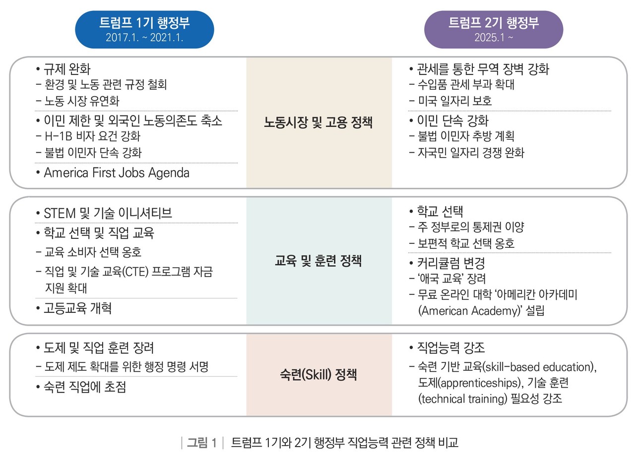 ▲ 출처: 한국직업능력연구원